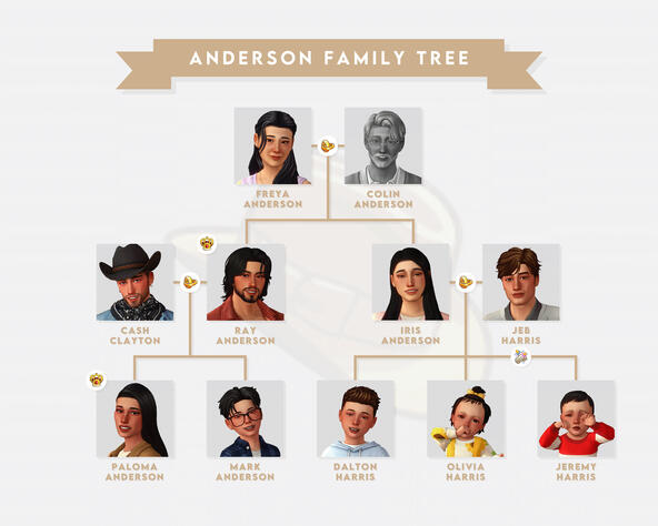 main legacy family tree
