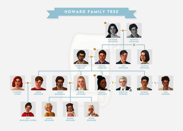 main legacy family tree